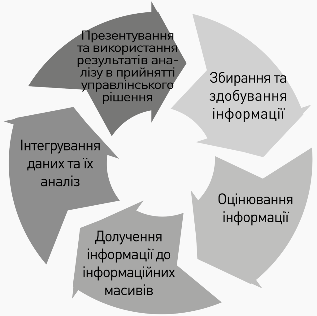 АНАЛІТИЧНА РОБОТА СПЕЦСЛУЖБ: ЗМІСТ І ПРОБЛЕМАТИКА